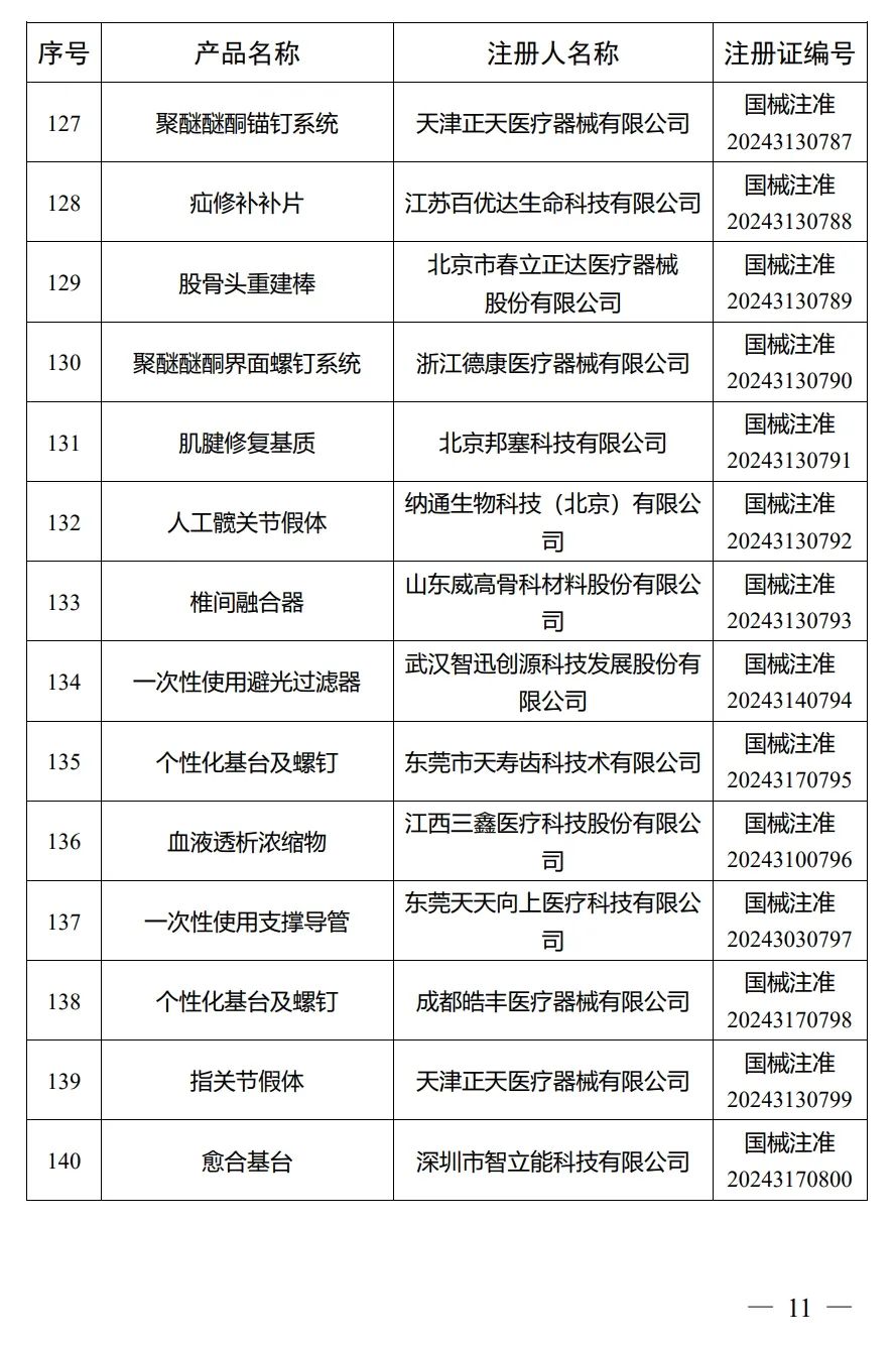 4月，國(guó)家藥監(jiān)局批準(zhǔn)注冊(cè)292個(gè)醫(yī)療器械產(chǎn)品(圖12)