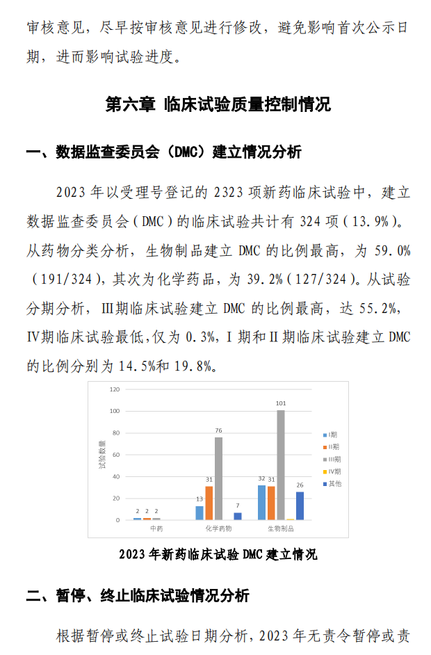 【重磅】2023中國新藥注冊臨床試驗進(jìn)展年度報告(圖39)