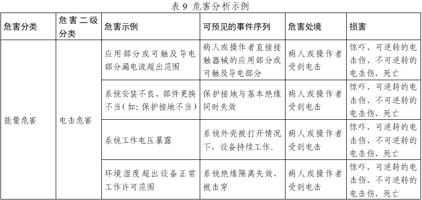 正電子發(fā)射/X射線計算機斷層成像系統(tǒng)注冊技術(shù)審查指導(dǎo)原則（2020年第13號）(圖28)